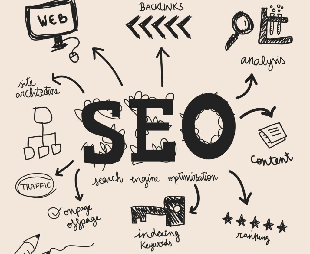 Seo Services In Uganda